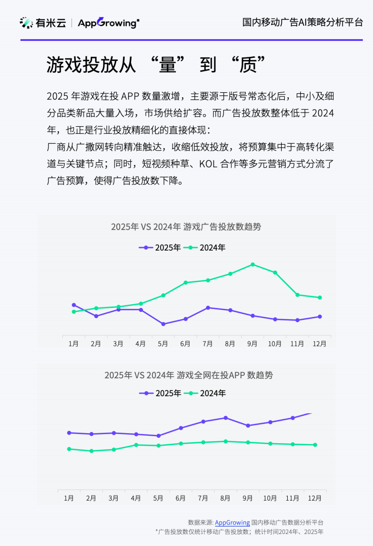 消耗逆势暴涨120%复盘:小游戏买量卷不动?试试“非原生”打法 插图