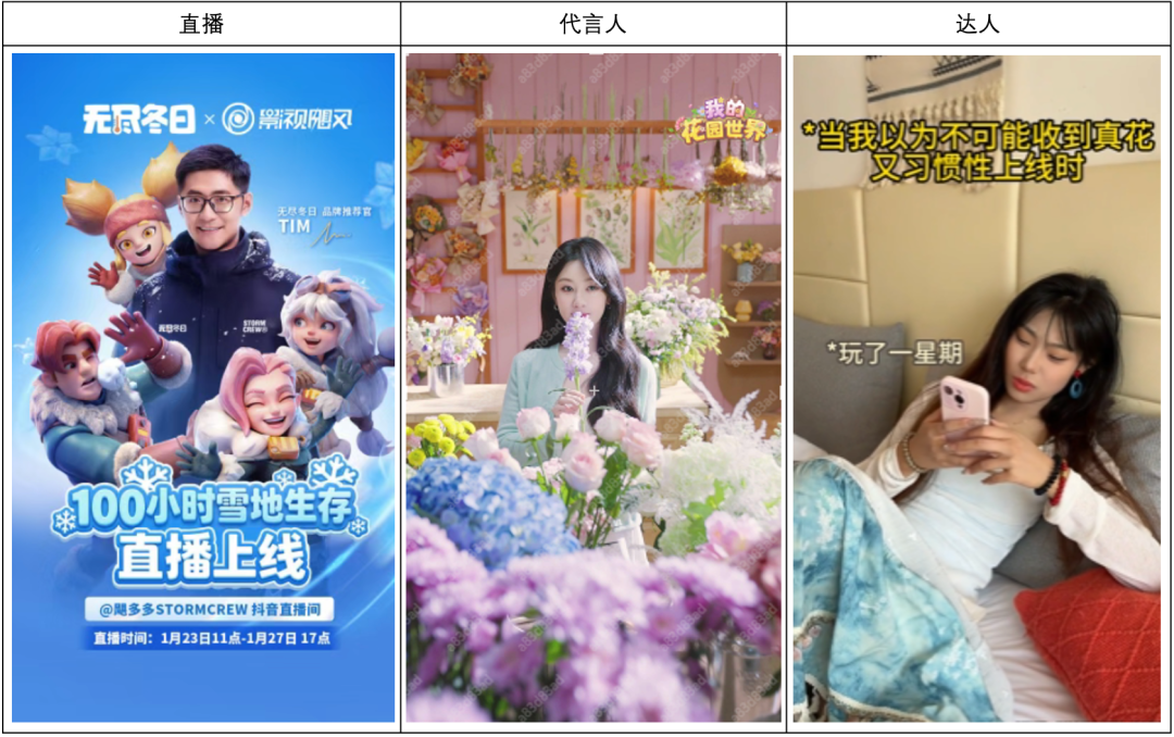 消耗逆势暴涨120%复盘:小游戏买量卷不动?试试“非原生”打法 插图