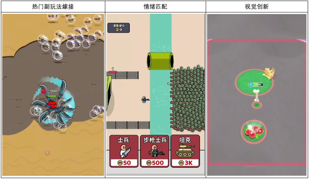 消耗逆势暴涨120%复盘:小游戏买量卷不动?试试“非原生”打法 插图