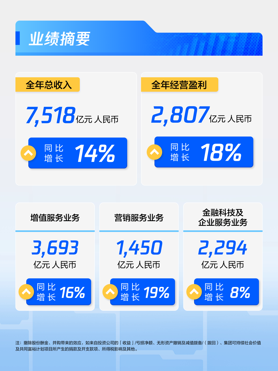 消耗逆势暴涨120%复盘:小游戏买量卷不动?试试“非原生”打法 插图